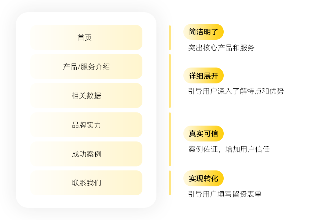 品牌出海5步自查让你的企业官网轻松打开国际市场大门